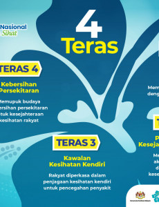 4 Teras Agenda Nasional Malaysia Sihat